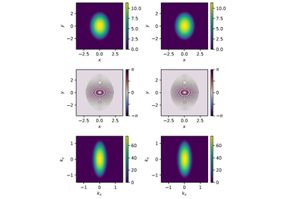 Example 2: Anisotropic Time-of-Flight